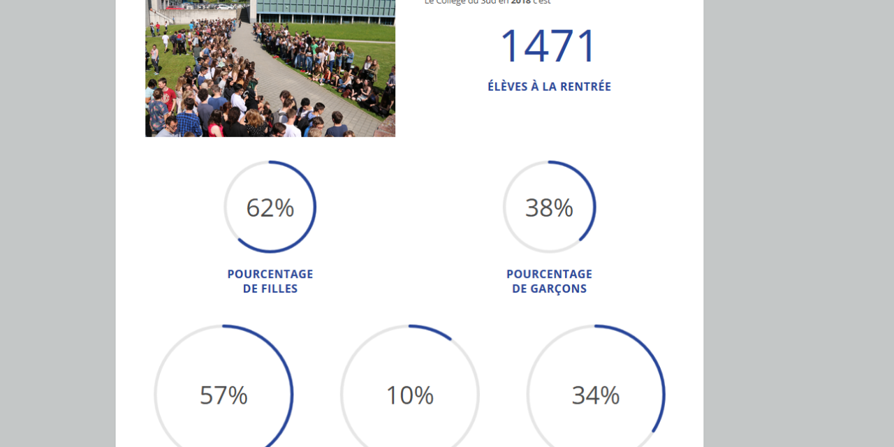 1471 élèves à la rentrée 2018