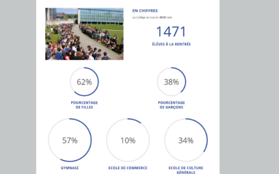 1471 élèves à la rentrée 2018