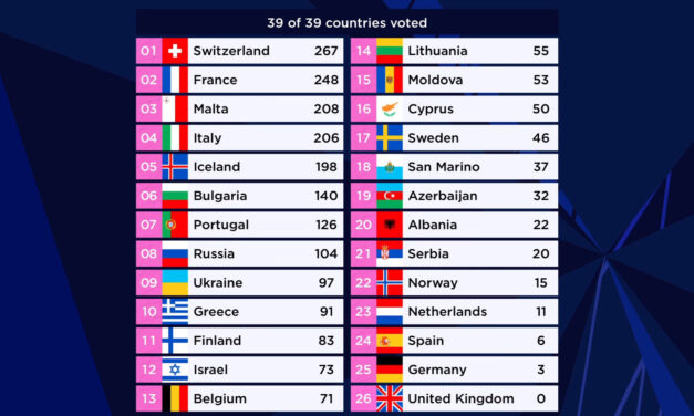 Gjon&rsquo;s Tears : incroyable suspense à l&rsquo;Eurovision 2021
